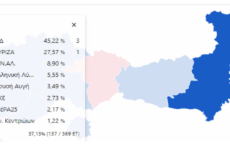 Έβρος: Πρώτη με 45% η Ν.Δ εκλέγει 3 βουλευτές – Έναν ο ΣΥΡΙΖΑ με 27,50% – Ποιοι προηγούνται