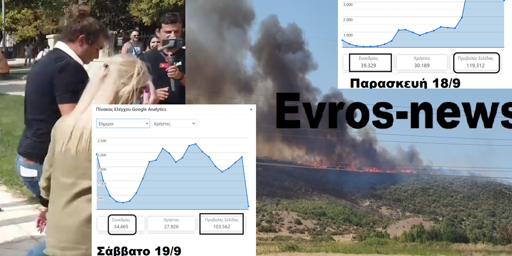 Εμπιστευθήκατε το Evros-news.gr για την ενημέρωση σας ΚΑΙ στις τελευταίες εξελίξεις, “εκτοξεύοντας” μας. ΕΥΧΑΡΙΣΤΟΥΜΕ
